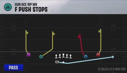 Air Raid (Alternate Offense) Gun Ace Rip Wk F Push Stops play diagram