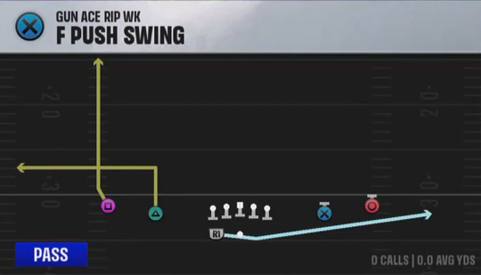 Air Raid (Alternate Offense) Gun Ace Rip Wk F Push Swing play diagram
