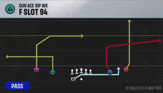 Air Raid (Alternate Offense) Gun Ace Rip Wk F Slot 94 play diagram