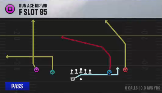 Air Raid (Alternate Offense) Gun Ace Rip Wk F Slot 95 play diagram
