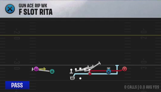 Air Raid (Alternate Offense) Gun Ace Rip Wk F Slot Rita play diagram