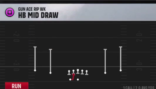 Air Raid (Alternate Offense) Gun Ace Rip Wk HB Mid Draw play diagram