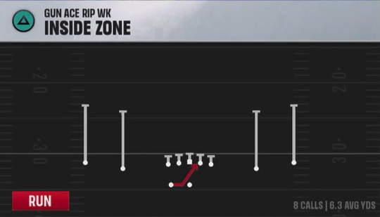 Air Raid (Alternate Offense) Gun Ace Rip Wk Inside Zone play diagram