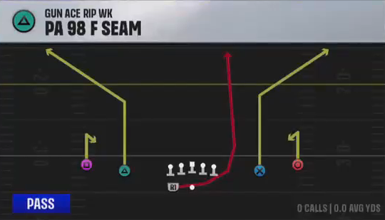 Air Raid (Alternate Offense) Gun Ace Rip Wk PA 98 F Seam play diagram
