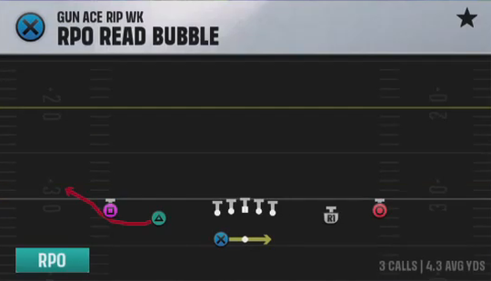 Air Raid (Alternate Offense) Gun Ace Rip Wk Rpo Read Bubble play diagram
