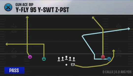Air Raid (Alternate Offense) Gun Ace Rip Y-fly 95 Y-swt Z-pst play diagram