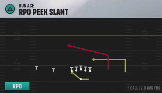Wyoming Offense Gun Ace RPO Peek Slant play diagram
