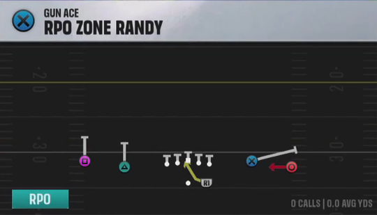 Air Raid (Alternate Offense) Gun Ace Rpo Zone Randy play diagram