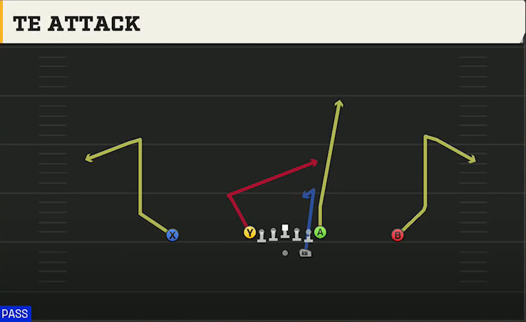Louisville Offense Gun Ace TE Attack play diagram