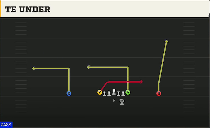 Louisville Offense Gun Ace TE Under play diagram