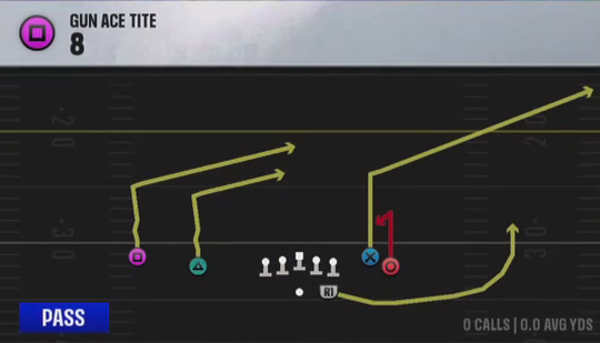 Air Raid (Alternate Offense) Gun Ace Tite 8 play diagram