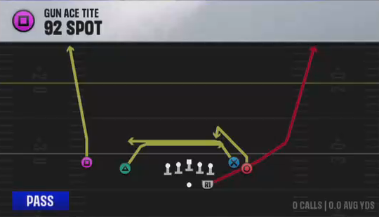 Air Raid (Alternate Offense) Gun Ace Tite 92 Spot play diagram