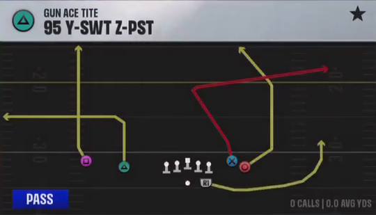 Air Raid (Alternate Offense) Gun Ace Tite 95 Y-swt Z-pst play diagram