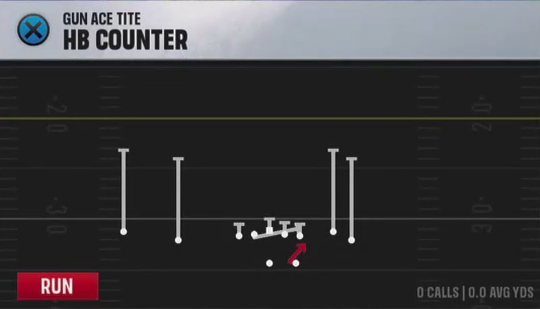 Air Raid (Alternate Offense) Gun Ace Tite HB Counter play diagram