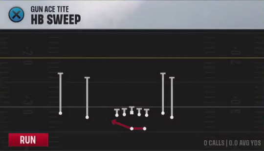 Air Raid (Alternate Offense) Gun Ace Tite HB Sweep play diagram