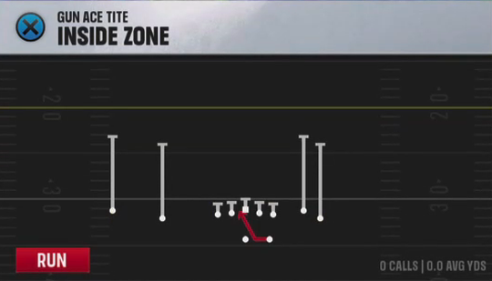 Air Raid (Alternate Offense) Gun Ace Tite Inside Zone play diagram