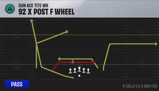 Air Raid (Alternate Offense) Gun Ace Tite Wk 92 X Post F Wheel play diagram