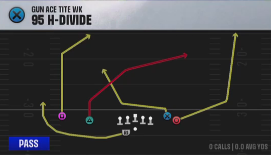 Air Raid (Alternate Offense) Gun Ace Tite Wk 95 H-divide play diagram