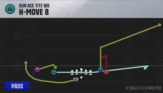 Air Raid (Alternate Offense) Gun Ace Tite Wk H-move 8 play diagram