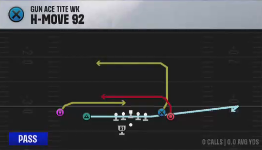 Air Raid (Alternate Offense) Gun Ace Tite Wk H-move 92 play diagram