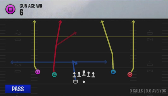 Air Raid (Alternate Offense) Gun Ace Wk 6 play diagram