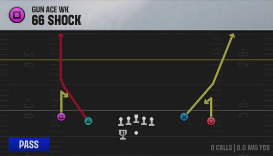 Air Raid (Alternate Offense) Gun Ace Wk 66 Shock play diagram