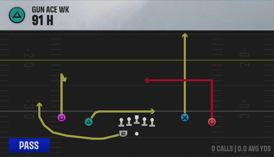 Air Raid (Alternate Offense) Gun Ace Wk 91 H play diagram