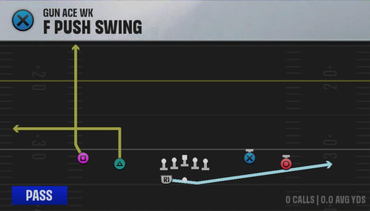 Air Raid (Alternate Offense) Gun Ace Wk F Push Swing play diagram