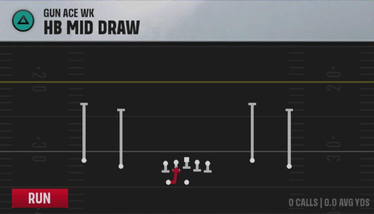Air Raid (Alternate Offense) Gun Ace Wk HB Mid Draw play diagram