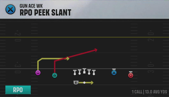 Air Raid (Alternate Offense) Gun Ace Wk Rpo Peek Slant play diagram