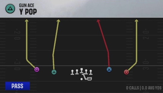 Air Raid (Alternate Offense) Gun Ace Y Pop play diagram
