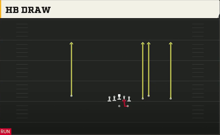 Northwestern Offense Gun Box HB Strong HB Draw play diagram