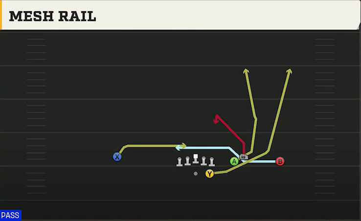 Northwestern Offense Gun Box HB Strong Mesh Rail play diagram