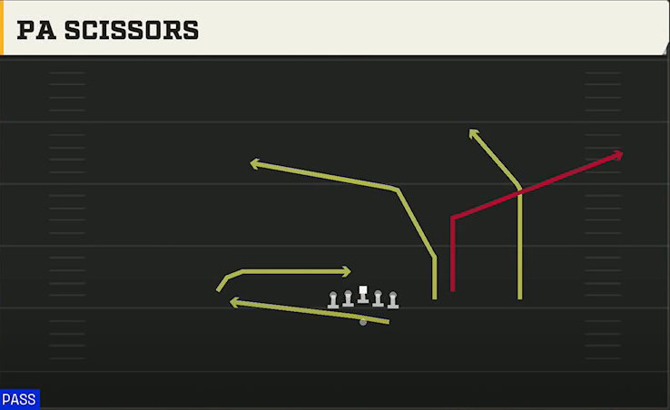 Northwestern Offense Gun Box HB Strong PA Scissors play diagram