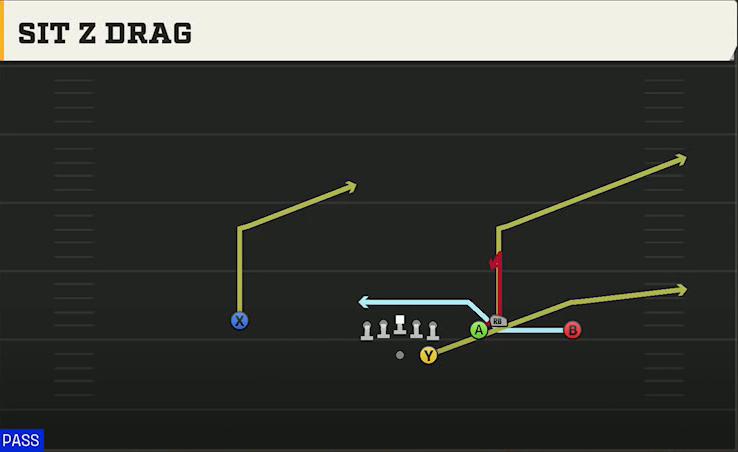 Northwestern Offense Gun Box HB Strong Sit Z Drag play diagram