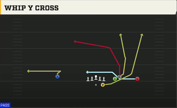 Northwestern Offense Gun Box HB Strong Whip Y Cross play diagram