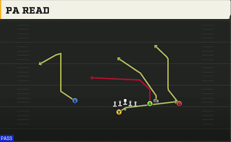 Northwestern Offense Gun Box Offset Wk PA Read play diagram