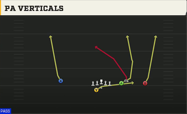 Buffalo Offense Gun Box Offset Wk PA Verticals play diagram