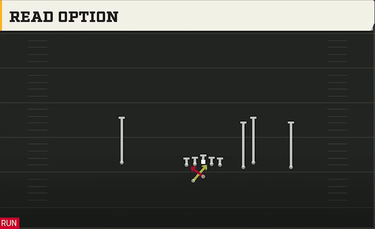 Buffalo Offense Gun Box Offset Wk Read Option play diagram
