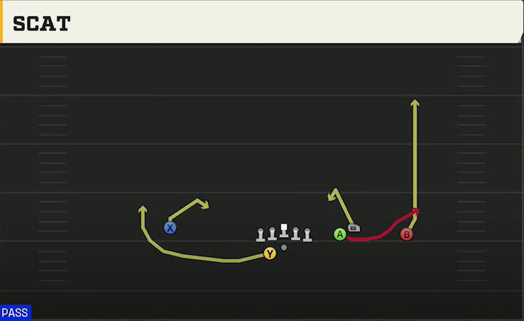Northwestern Offense Gun Box Offset Wk Scat play diagram