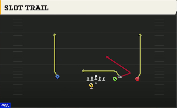 Buffalo Offense Gun Box Offset Wk Slot Trail play diagram