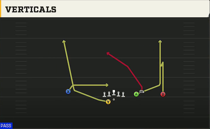 Buffalo Offense Gun Box Offset Wk Verticals play diagram