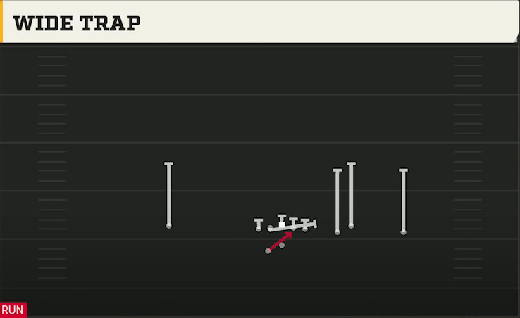 Buffalo Offense Gun Box Offset Wk Wide Trap play diagram