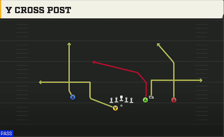 Buffalo Offense Gun Box Offset Wk Y Cross Post play diagram