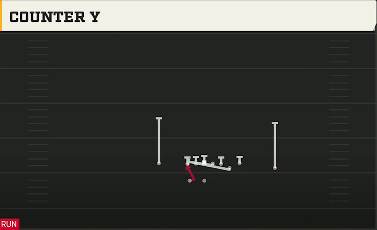 Toledo Offense Gun Box Y Off Counter Y play diagram