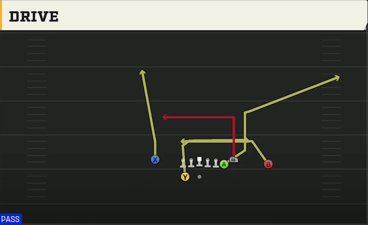 Toledo Offense Gun Box Y Off Drive play diagram