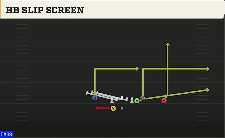 Toledo Offense Gun Box Y Off HB Slip Screen play diagram