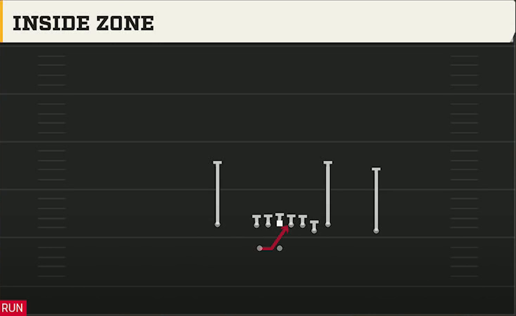 Toledo Offense Gun Box Y Off Inside Zone play diagram
