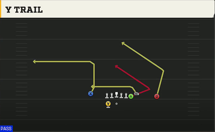 Toledo Offense Gun Box Y Off Y Trail play diagram