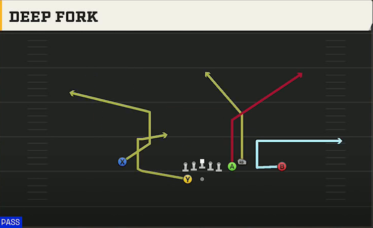 Spread (Alternate Offense) Gun Box Deep Fork play diagram
